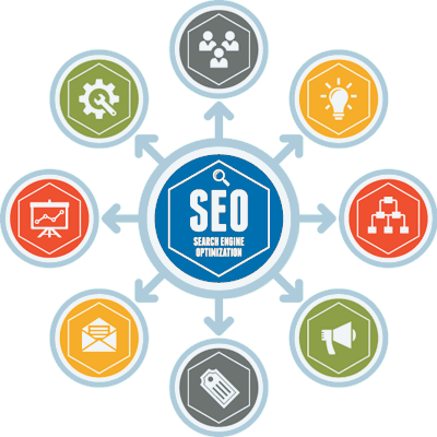 Search Engine Optimization